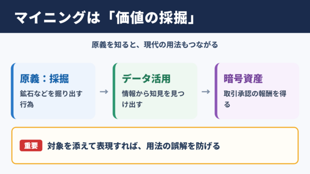 マイニングの意味と使われ方