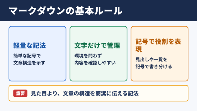 マークダウンの意味と基本ルール
