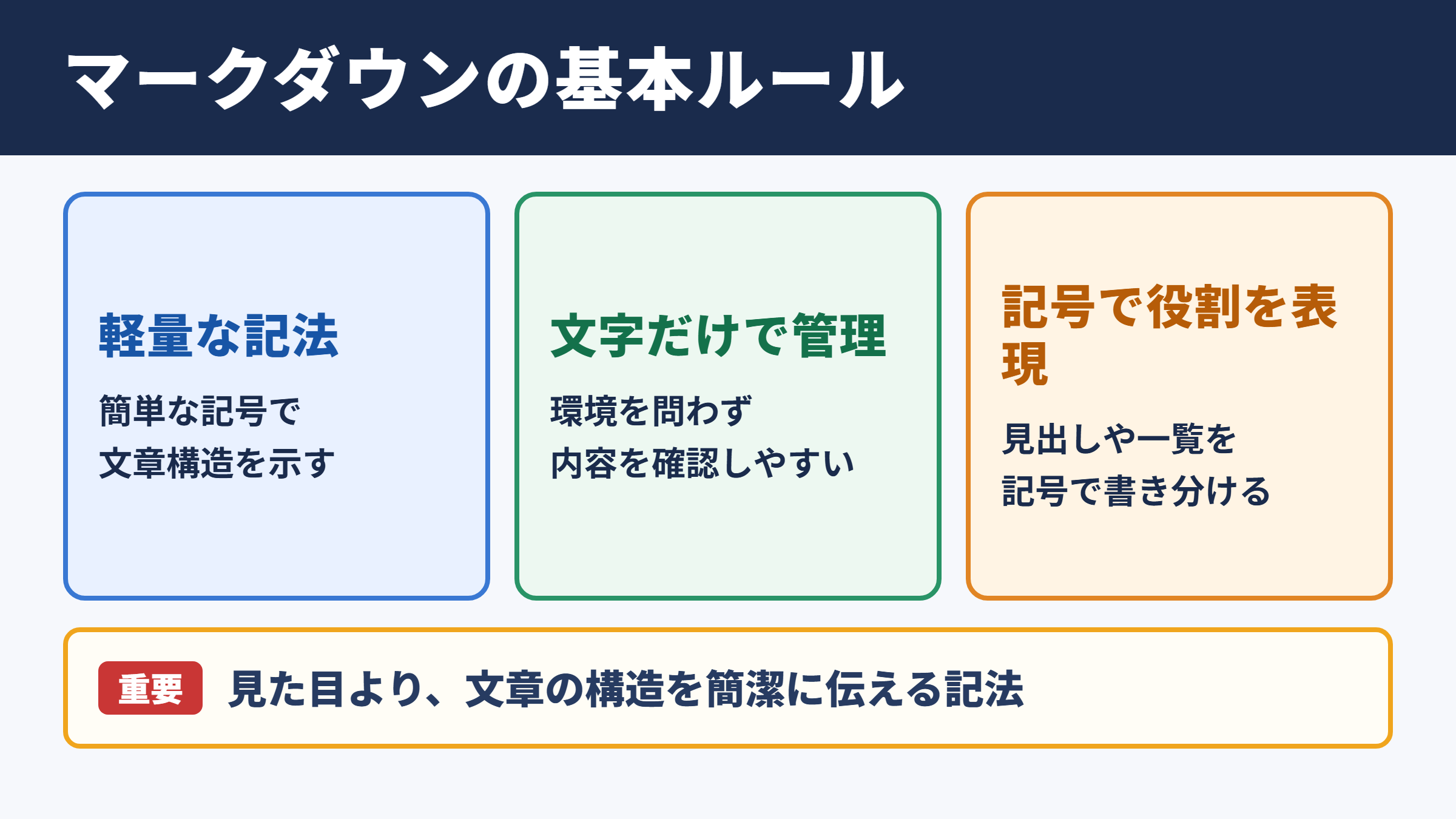 マークダウンの意味と基本ルール