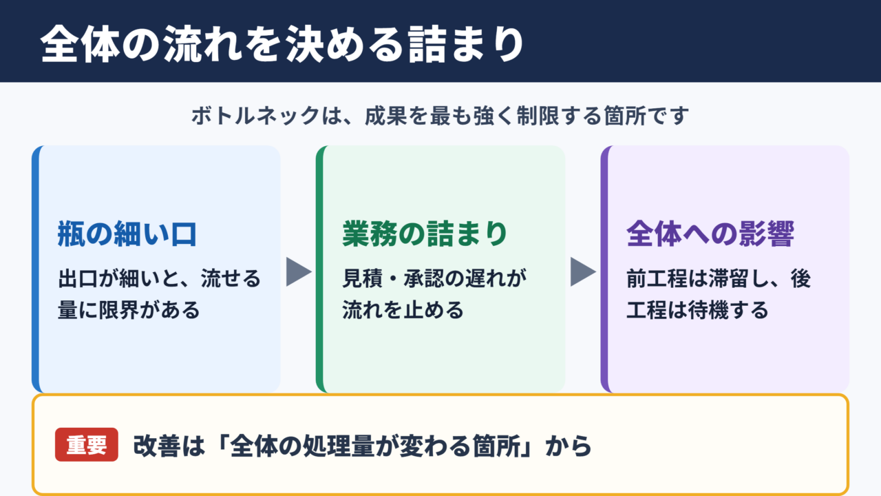 ボトルネックの意味とビジネスにおける役割
