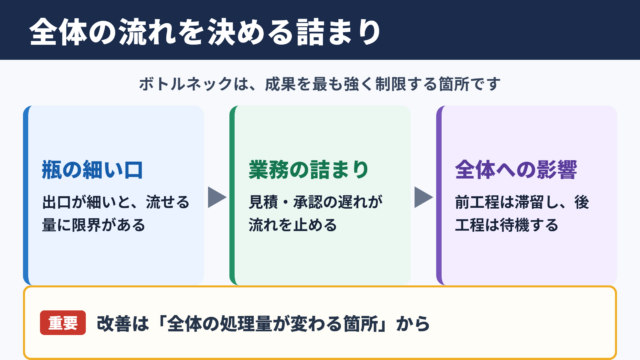 ボトルネックの意味とビジネスにおける役割