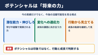 ポテンシャルの意味とビジネスでの位置づけ