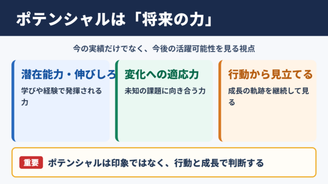 ポテンシャルの意味とビジネスでの位置づけ