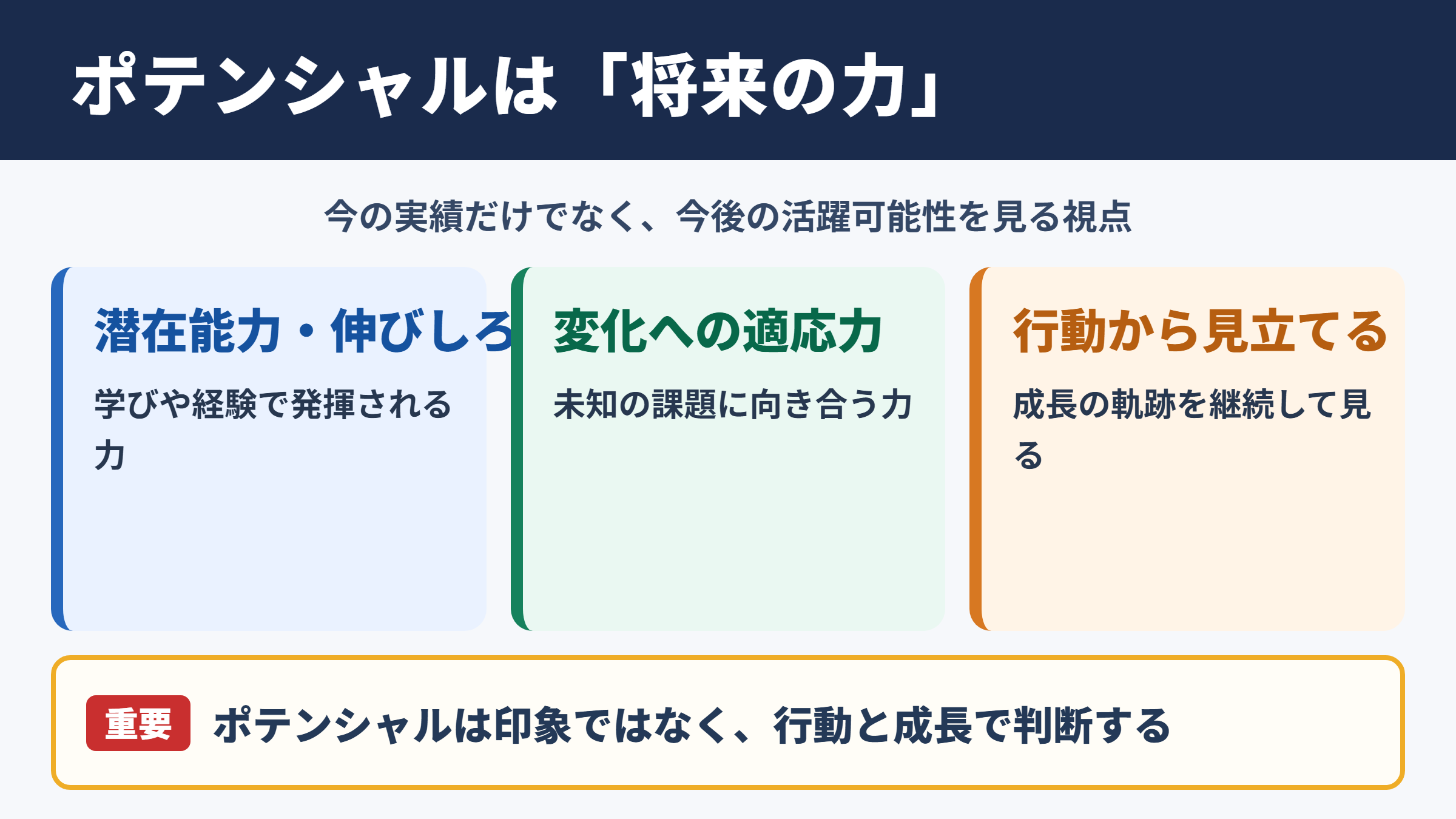 ポテンシャルの意味とビジネスでの位置づけ