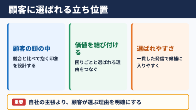 ポジショニングの意味とビジネスでの役割