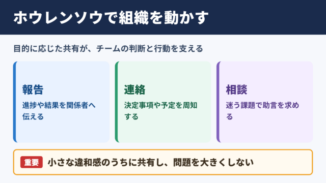 ホウレンソウが機能する組織運営