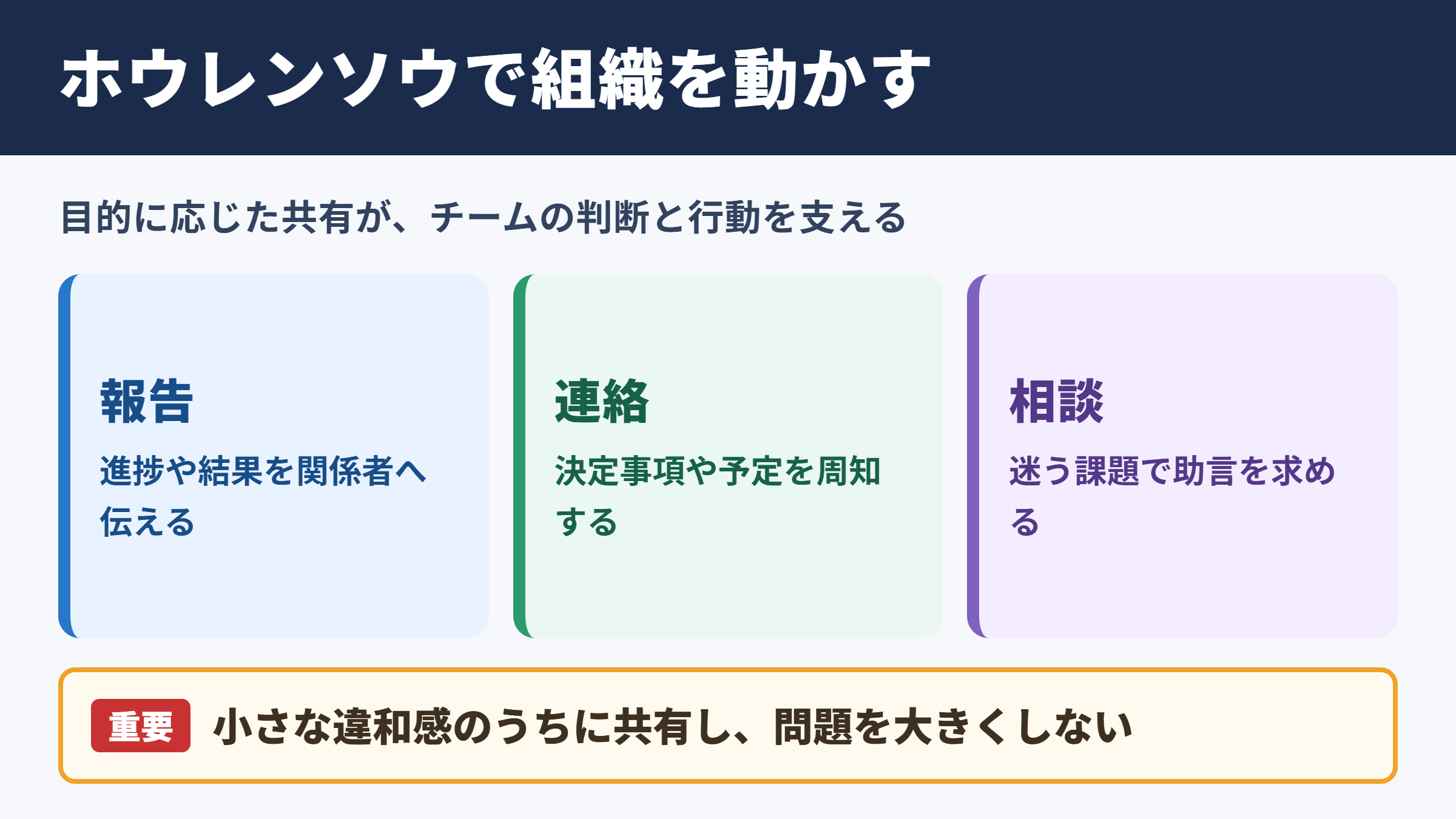 ホウレンソウが機能する組織運営