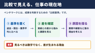 ベンチマークの意味とビジネスでの役割