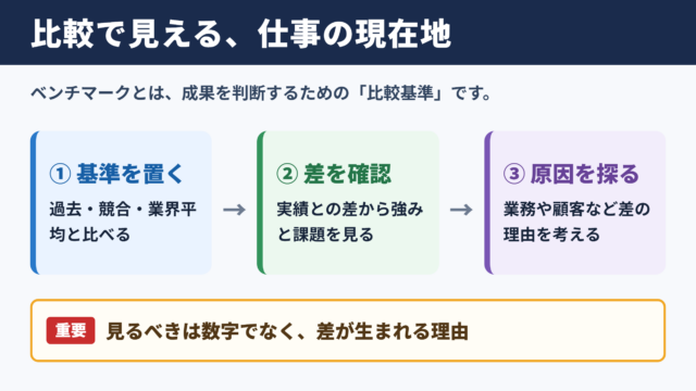 ベンチマークの意味とビジネスでの役割