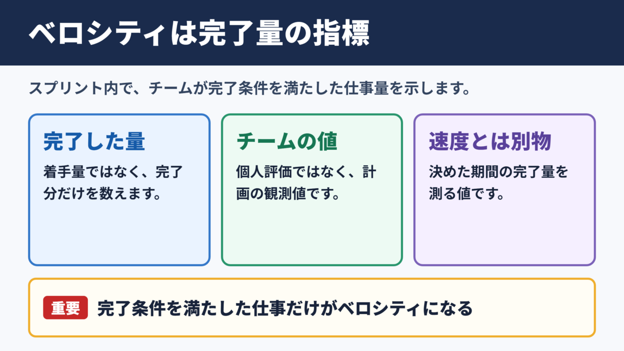ベロシティの基本的な意味