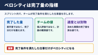 ベロシティの基本的な意味