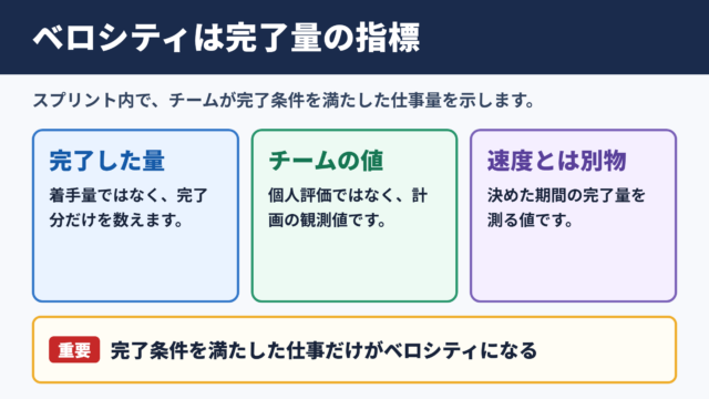 ベロシティの基本的な意味