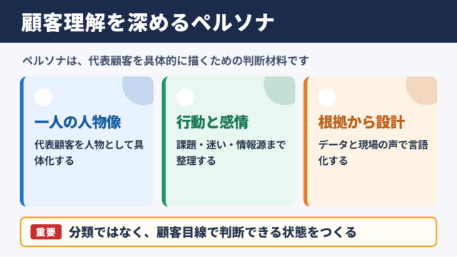 ペルソナ活用による顧客理解の具体化