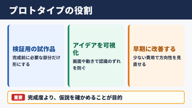 プロトタイプの意味と役割