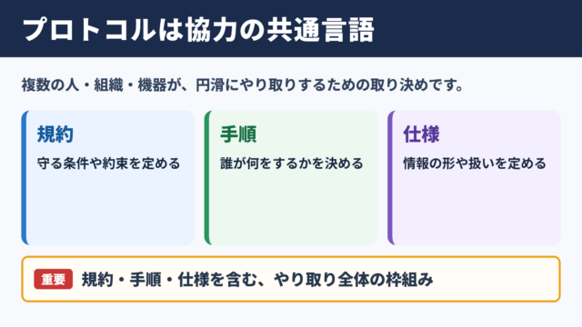 プロトコルの基本的な意味