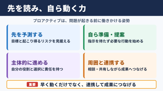 プロアクティブの意味と仕事で求められる姿勢