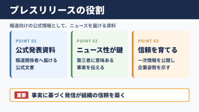 プレスリリースの意味と役割