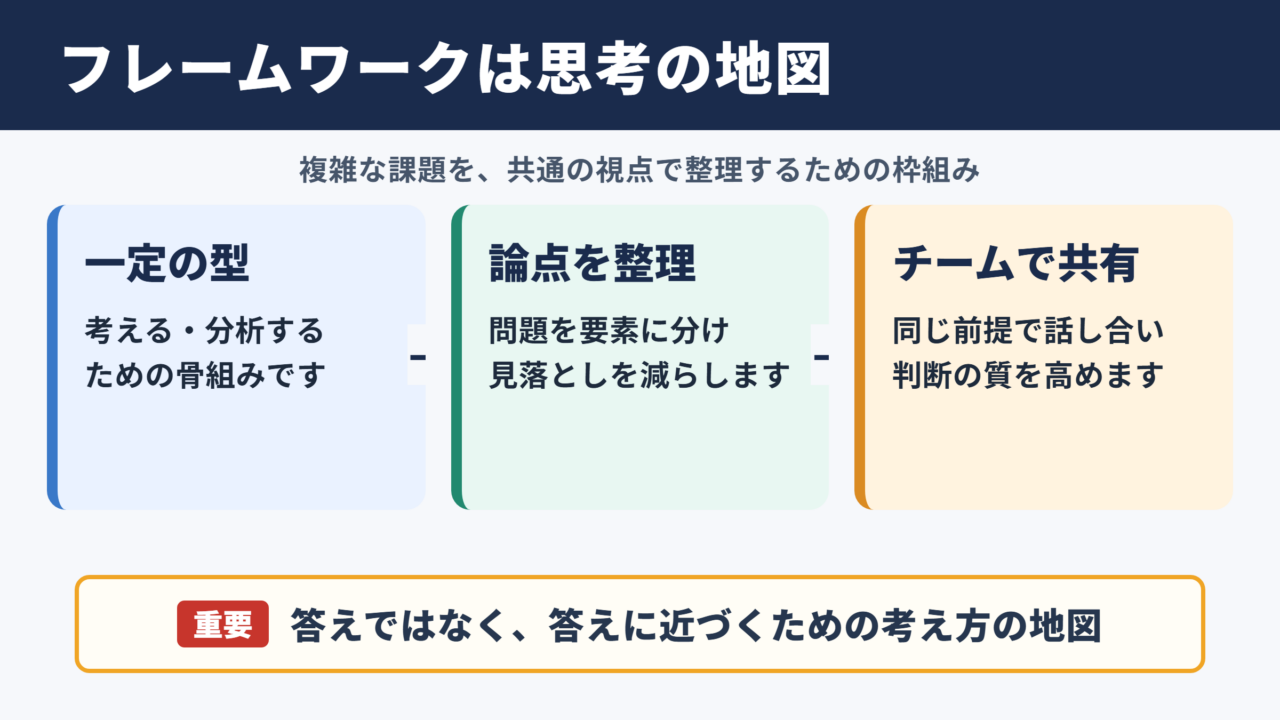 フレームワークの意味とビジネスでの役割