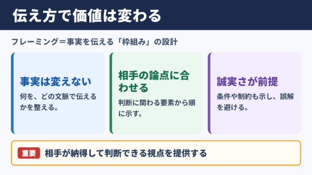 フレーミングの意味とビジネスでの要点