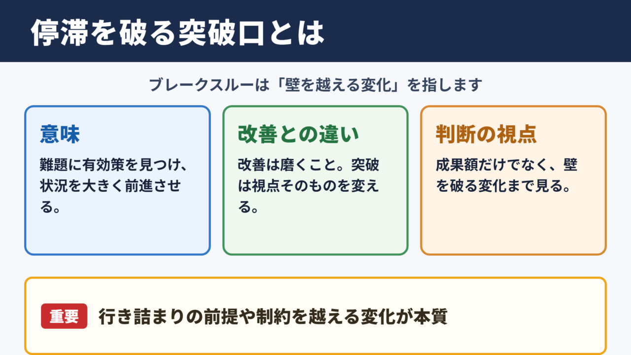 ブレークスルーの意味とビジネスでの位置づけ