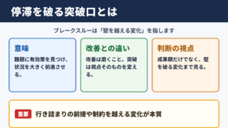 ブレークスルーの意味とビジネスでの位置づけ