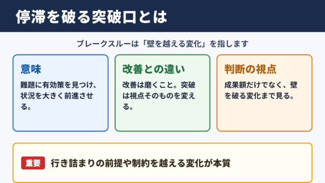 ブレークスルーの意味とビジネスでの位置づけ