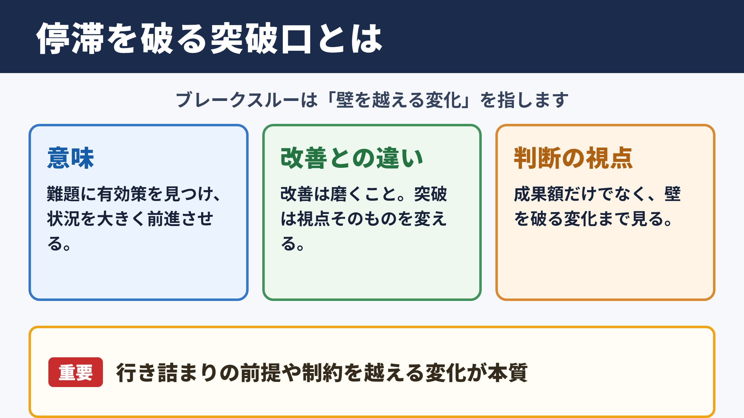 ブレークスルーの意味とビジネスでの位置づけ