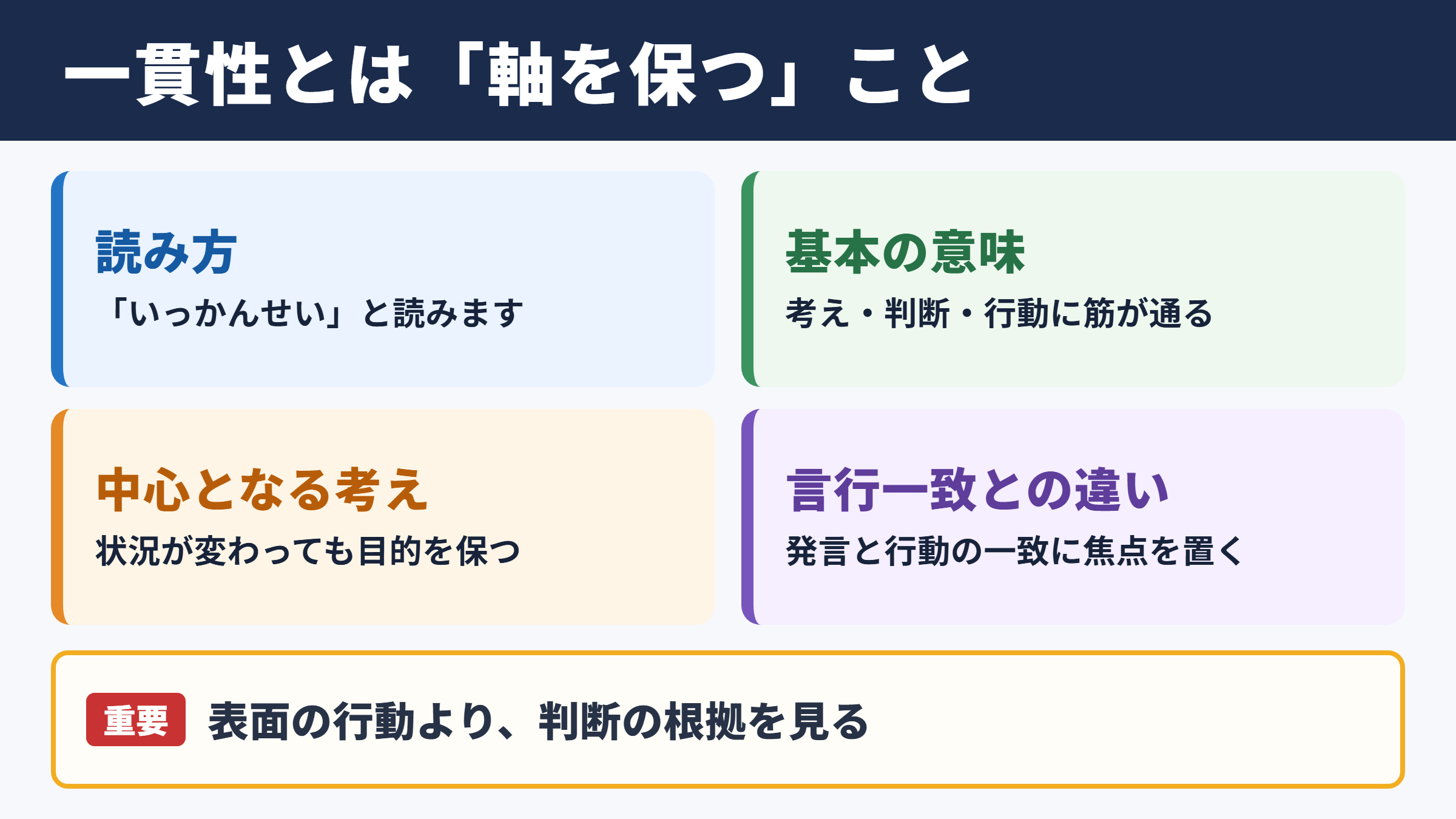 一貫性の意味と読み方