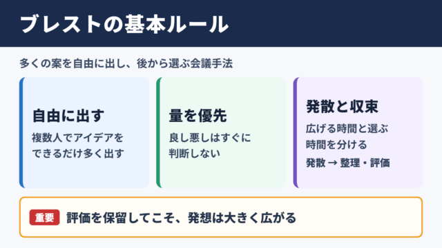 ブレインストーミングの意味と基本概念