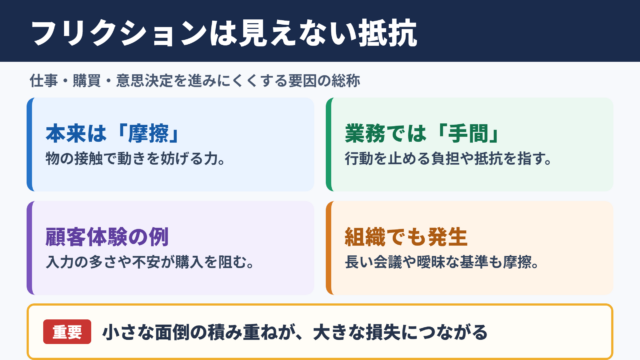 フリクションの意味とビジネスにおける位置づけ