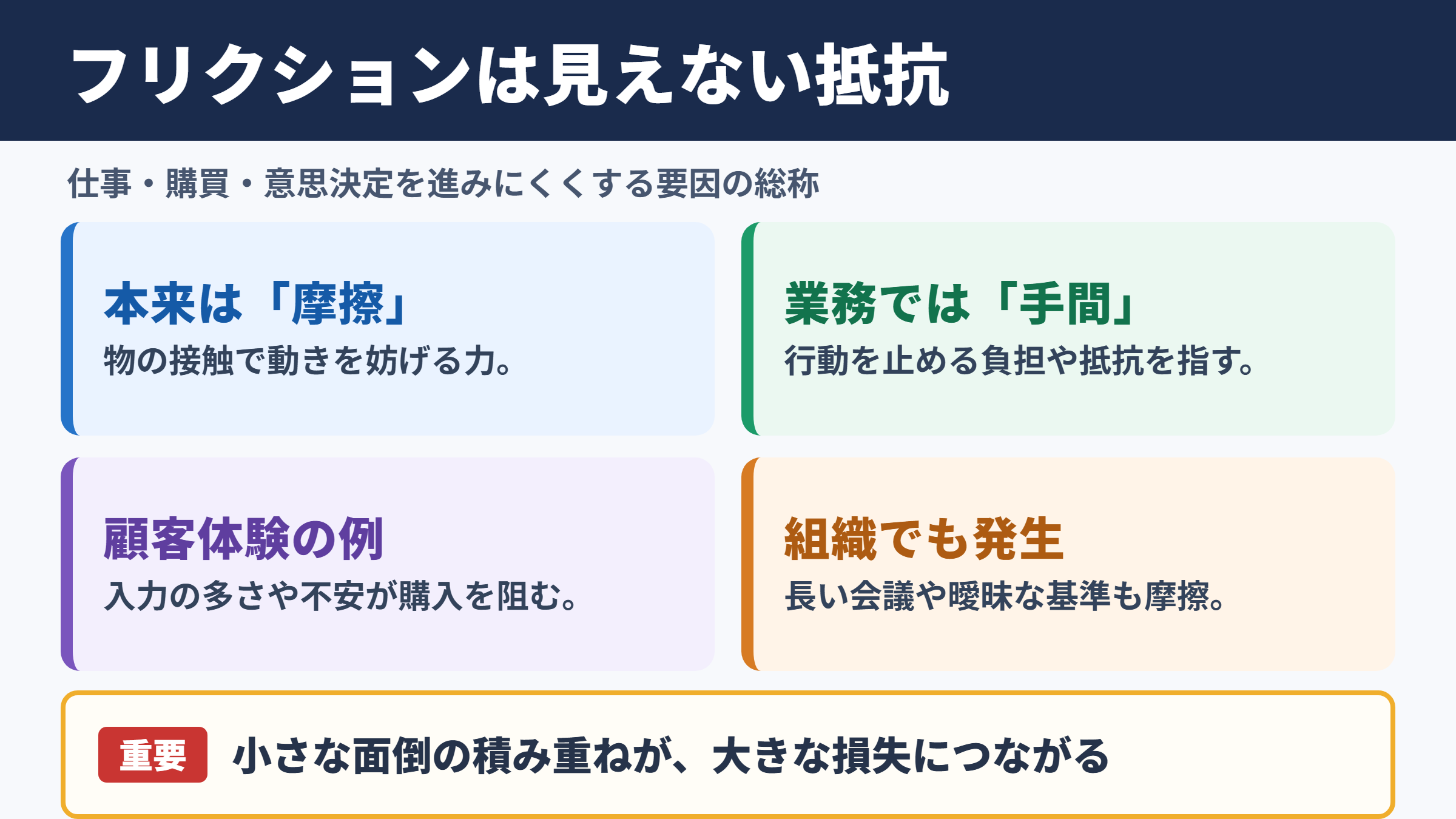 フリクションの意味とビジネスにおける位置づけ