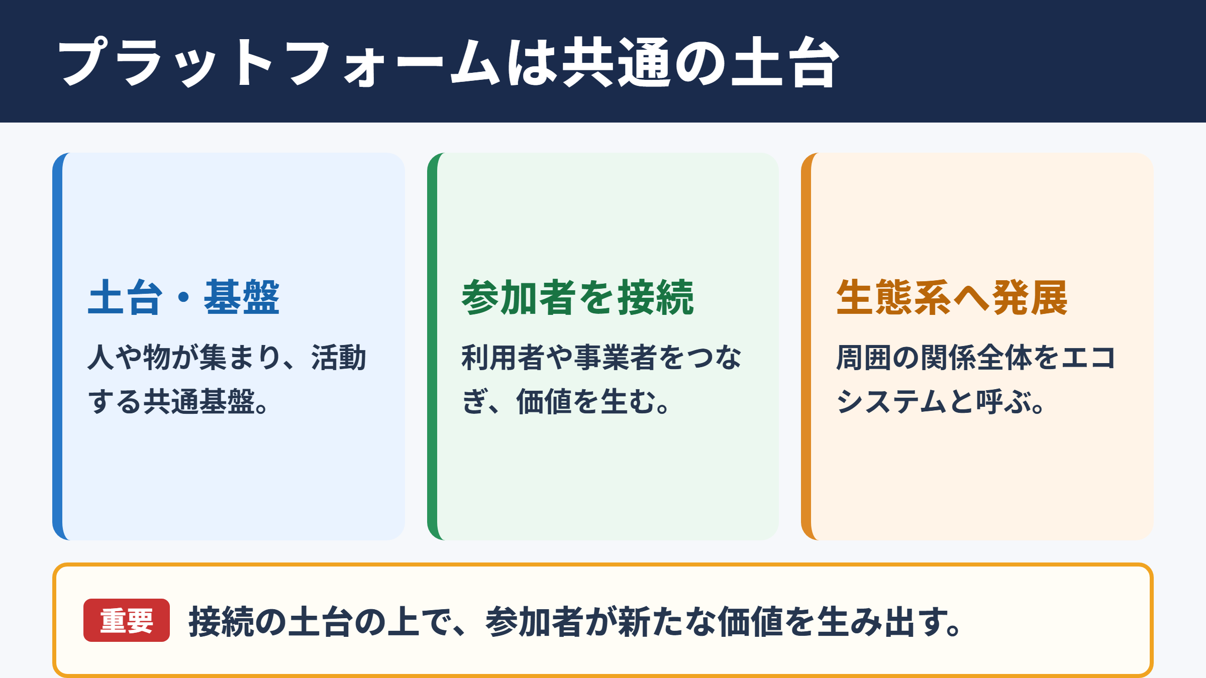 プラットフォームの意味と基本イメージ