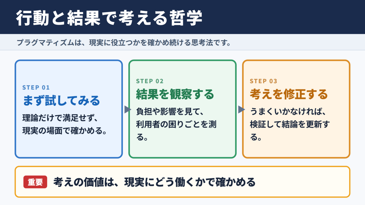 プラグマティズムの意味と考え方