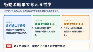 プラグマティズムの意味と考え方