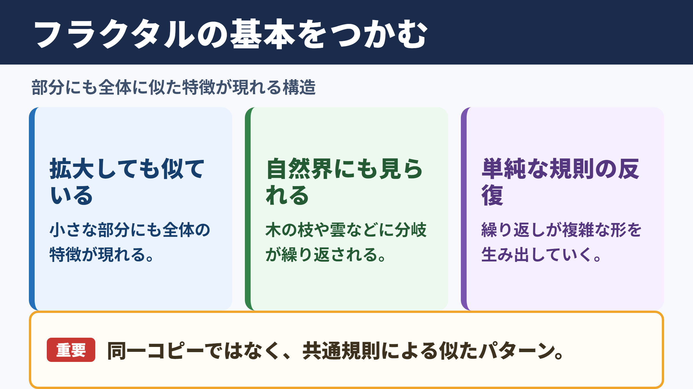 フラクタルの意味と基本的な考え方