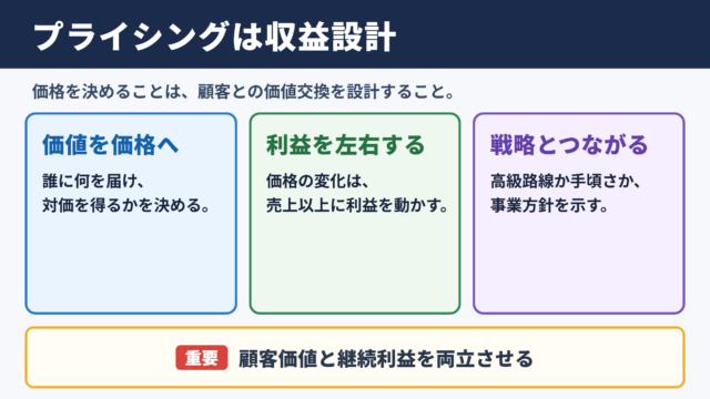 プライシングの意味と収益設計