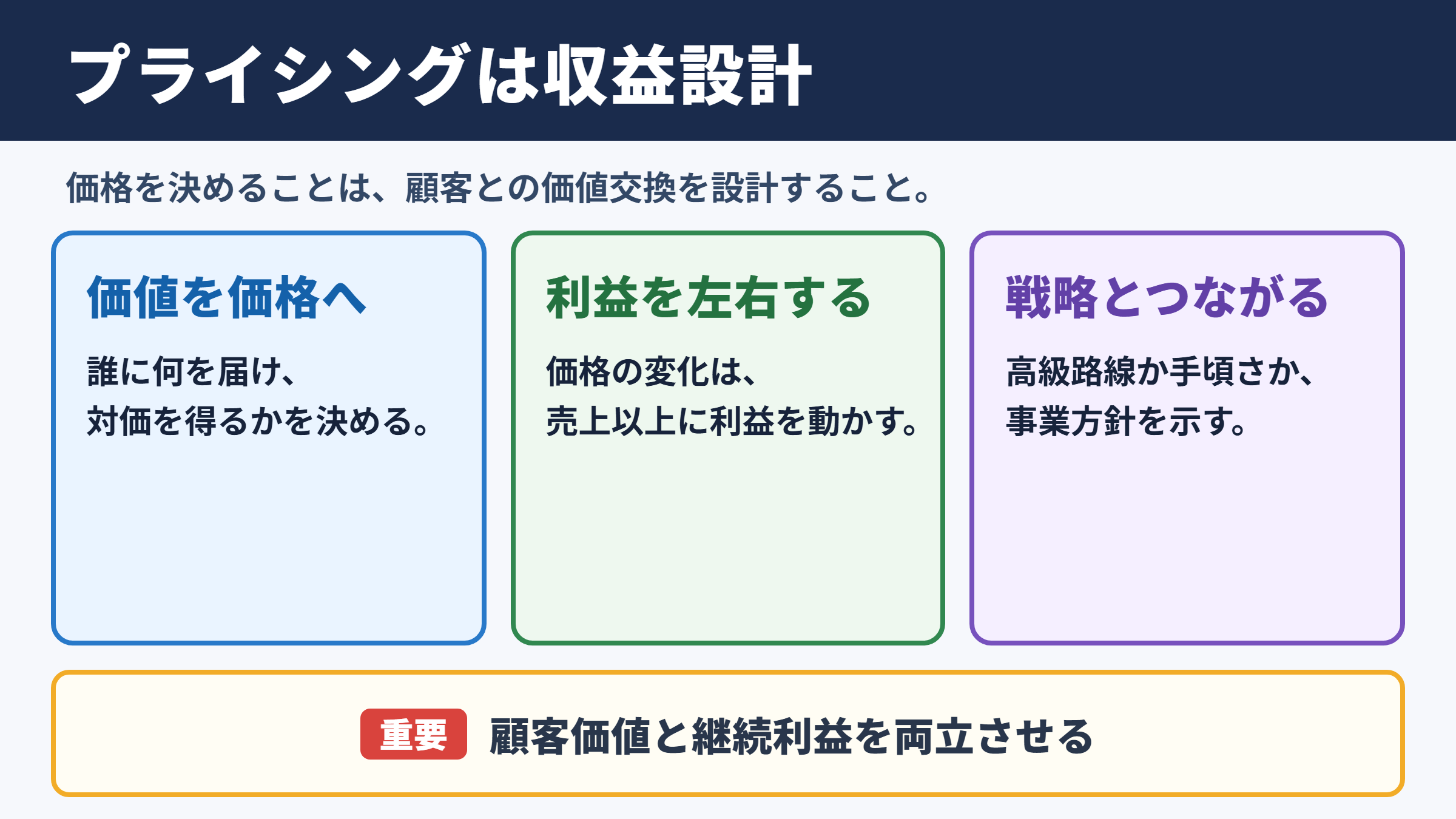 プライシングの意味と収益設計