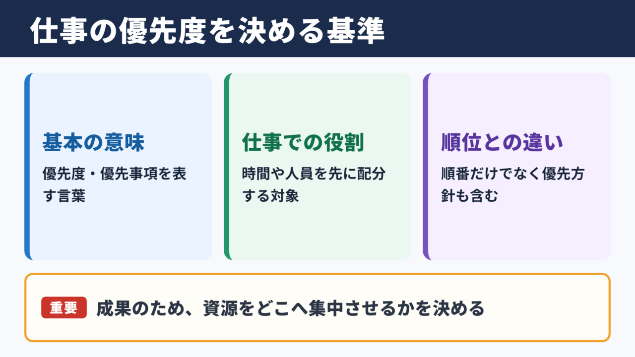 プライオリティの意味とビジネスでの位置づけ