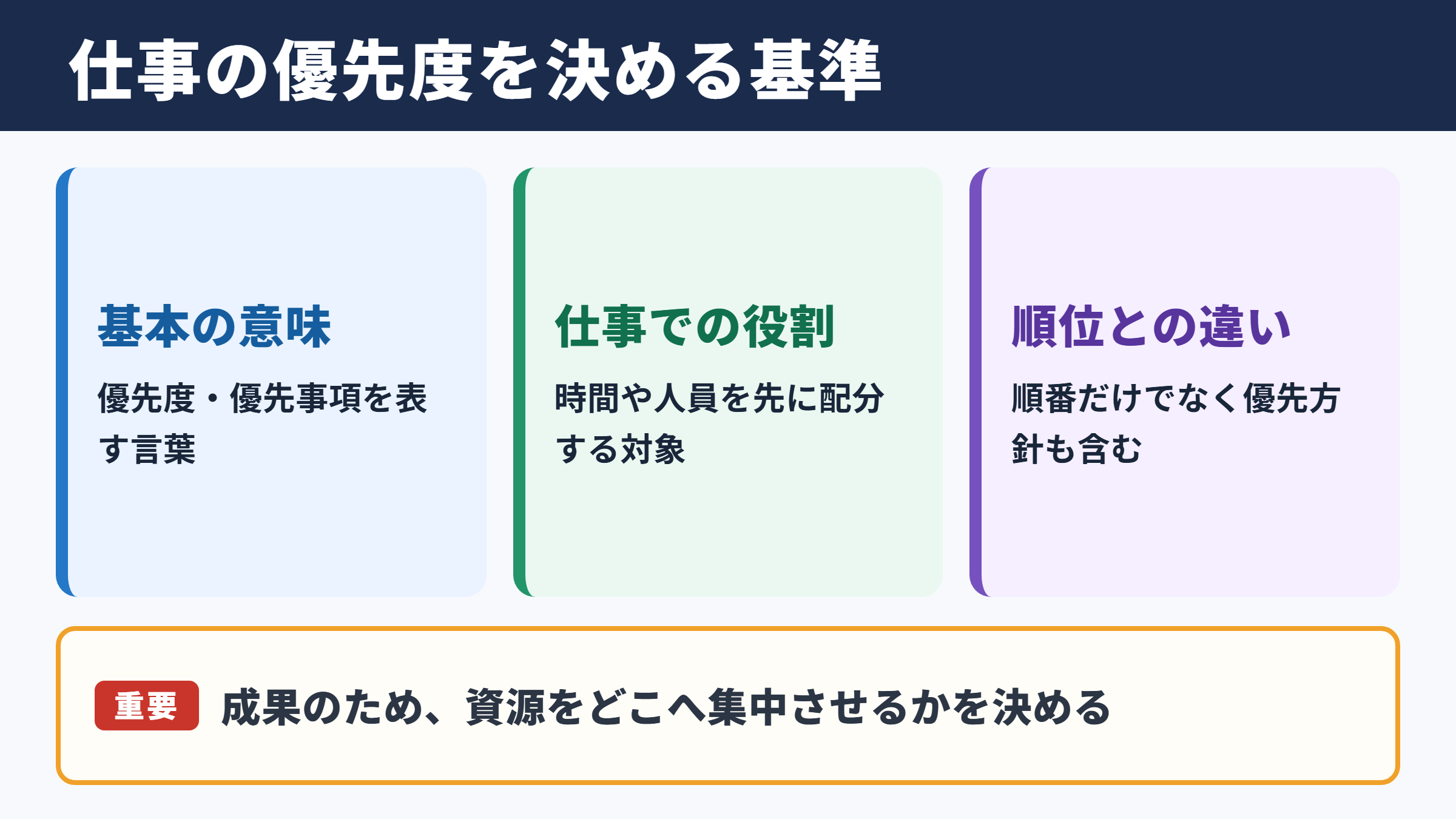 プライオリティの意味とビジネスでの位置づけ