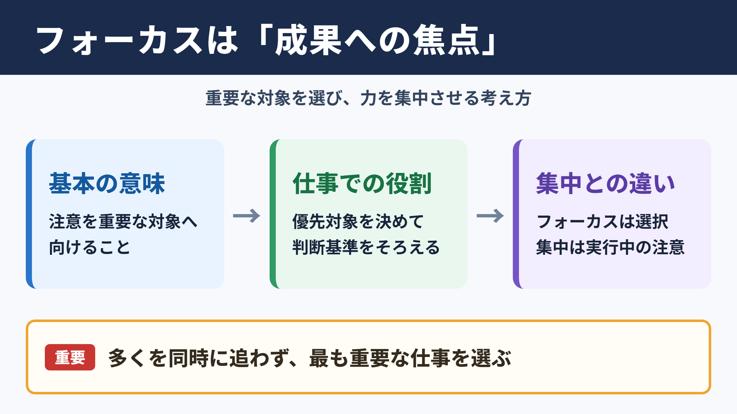 フォーカスの意味とビジネスでの使われ方