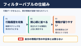 フィルターバブルの意味と仕組み