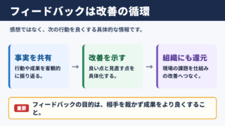 フィードバックの意味とビジネスでの役割