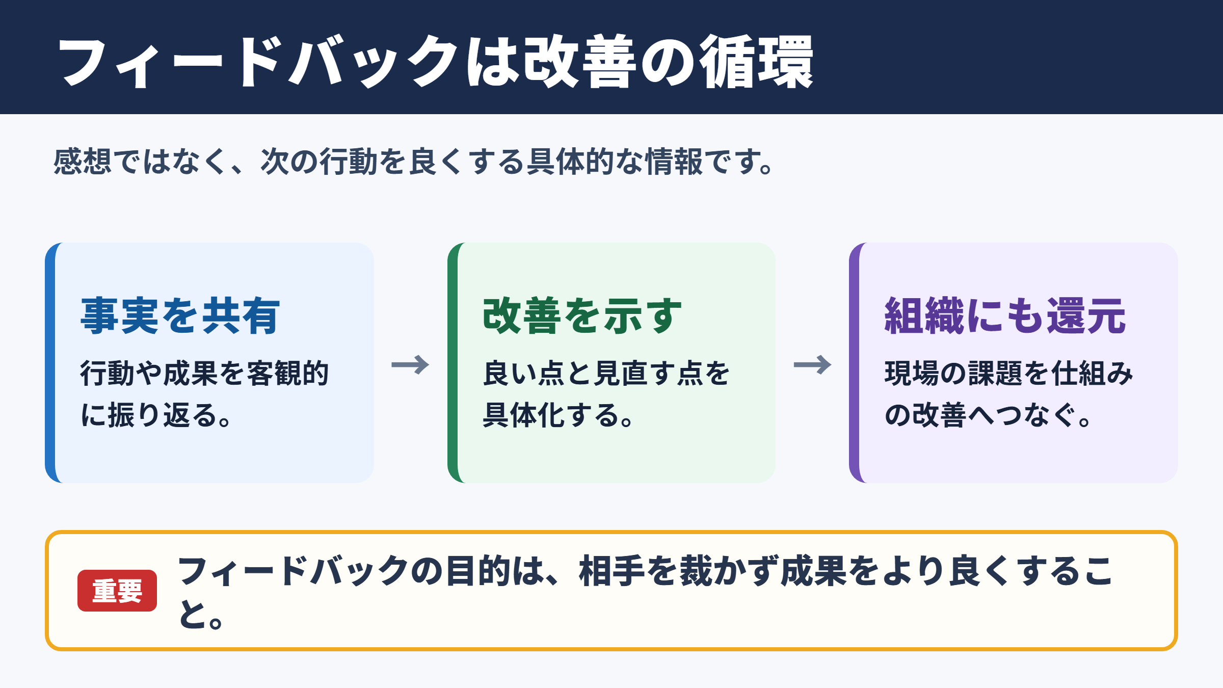 フィードバックの意味とビジネスでの役割