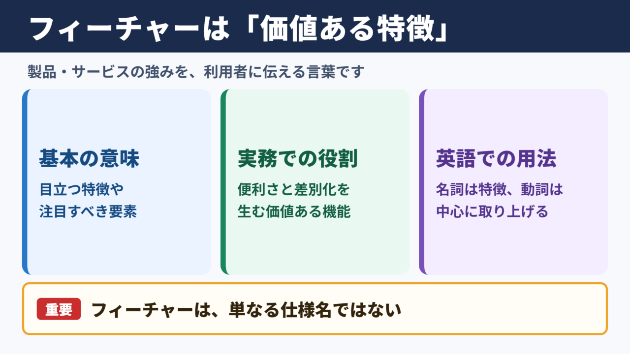 フィーチャーの意味とビジネスでの位置づけ