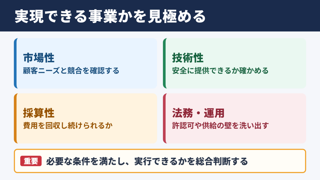 フィージビリティの意味と事業判断