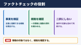 ファクトチェックの意味と役割