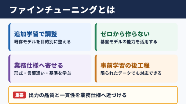 ファインチューニングの意味と役割