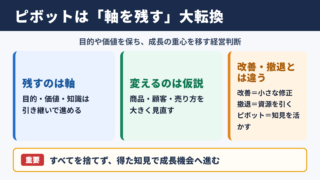 ピボットの意味とビジネス上の位置づけ