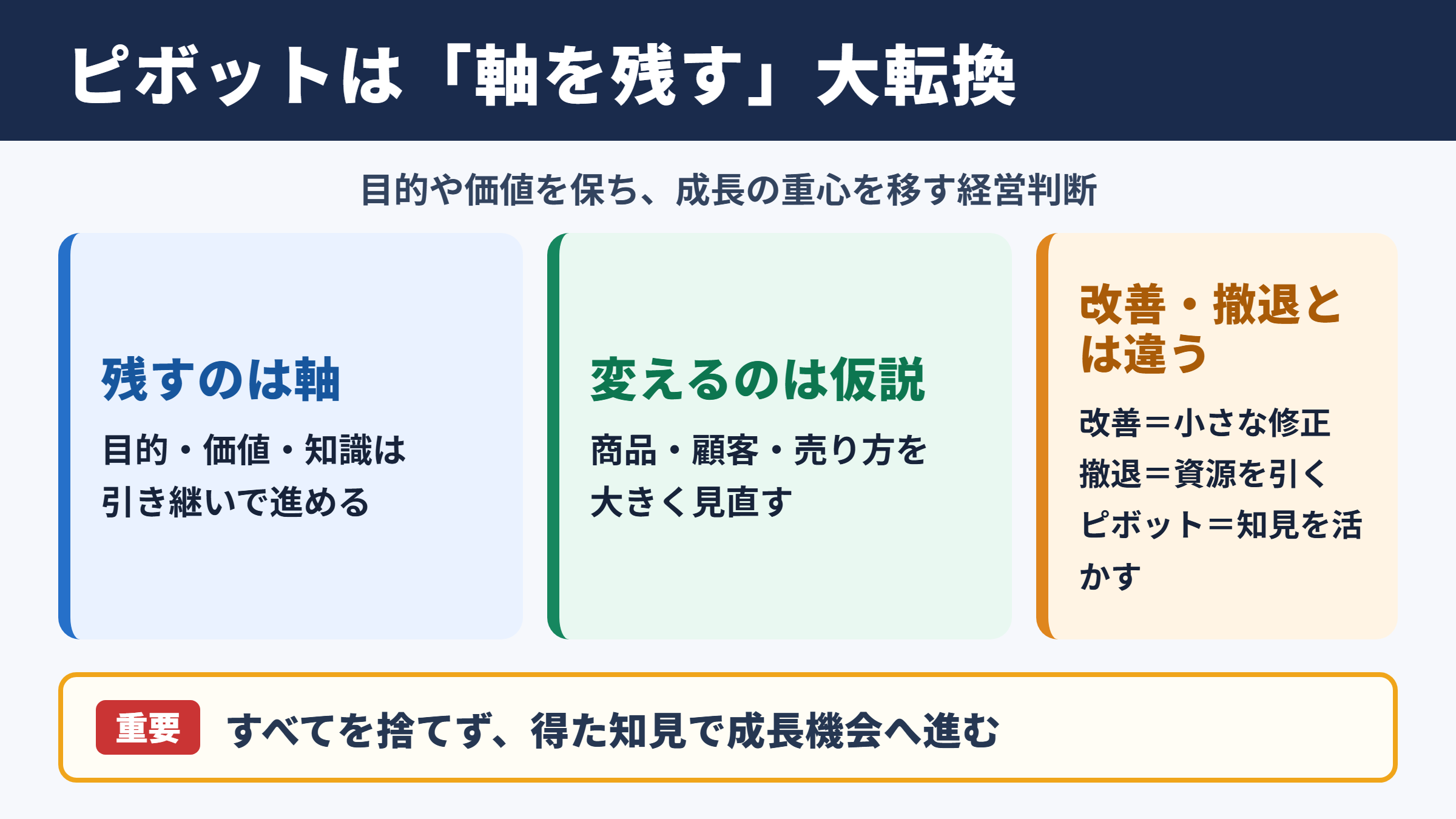 ピボットの意味とビジネス上の位置づけ