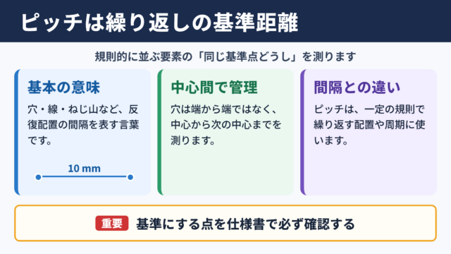 ピッチの基本的な意味